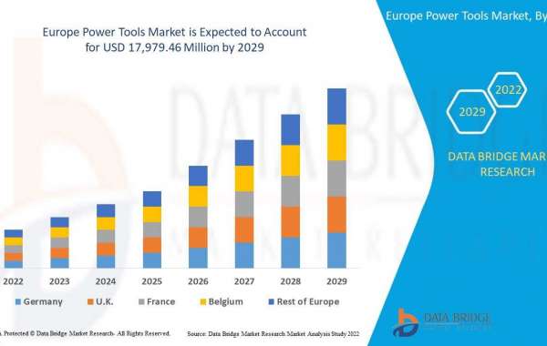 Everything You Ever Wanted to Know About Europe Power Tools Market but Were Afraid to Ask | DBMR
