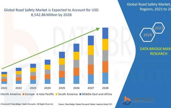 Road Safety Market   Industry Share, Size, Growth, Demands, Revenue, Forecast to 2028