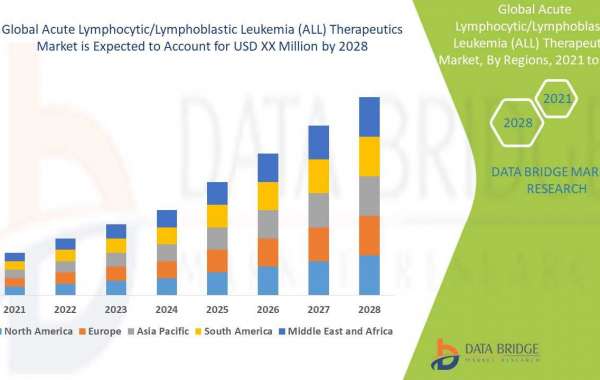Acute Lymphocytic/Lymphoblastic Leukemia (ALL) Therapeutics Market Outlook: Key Growth Factors, Investment Opportunities