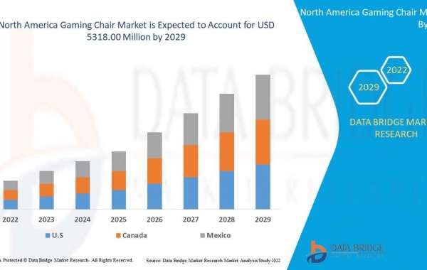 Gaming Chair Market Precise, Powerful, & Measurable in 2029