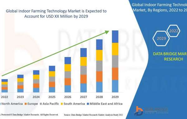 Indoor Farming Technology Market Outlook: Key Growth Factors, Investment Opportunities, and Market Segmentation