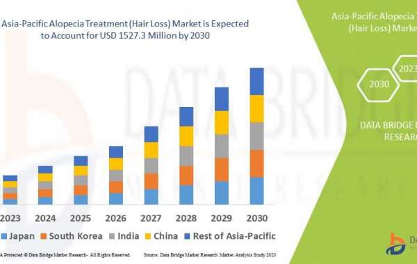 Asia-Pacific Alopecia Treatment (Hair Loss) Market Growth, Size, Opportunities, Developments, Scope, & Booming Growt
