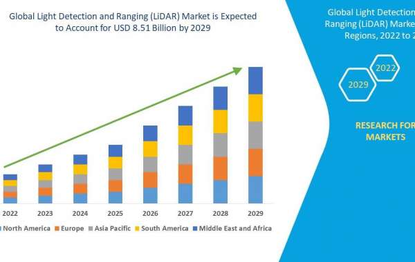 Light Detection and Ranging (LiDAR) Market Share, Demand, Growth, Size, Revenue Analysis, Top Players and Forecast 2030