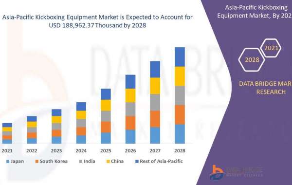 Asia-Pacific Kickboxing Equipment Market Opportunities, Share, Growth and Competitive Analysis and Forecast 2028