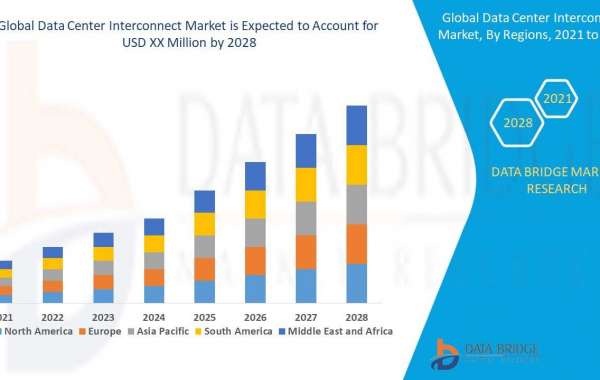 Data Center Interconnect Market Opportunities, Current Trends, Challenges and Global Industry Analysis by 2030