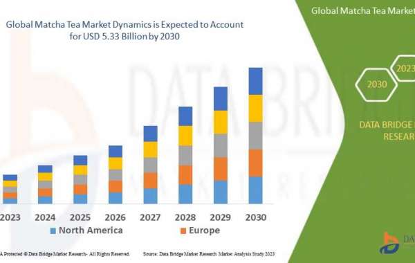 Matcha Tea Market Forecast: Emerging Therapies and Competitive Landscape