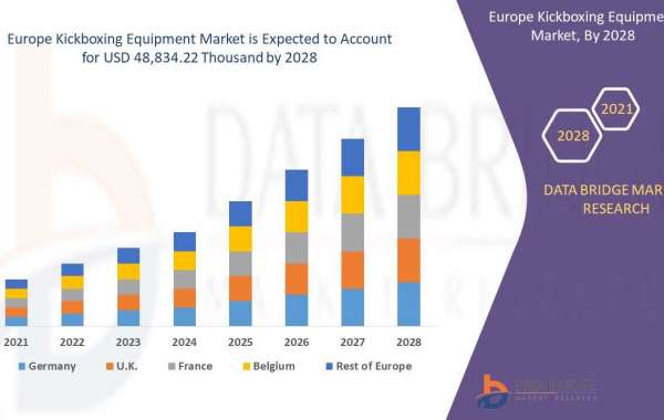 Europe Kickboxing Equipment Market Opportunities, Share, Growth and Competitive Analysis and Forecast 2028