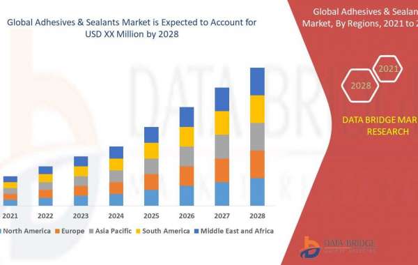 Adhesives & Sealants Market  Share, Demand, Growth, Size, Revenue Analysis, Top Players and Forecast by 2028
