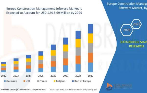 Europe Construction Management Software Market Research: Market Segmentation and Competitive Analysis