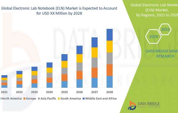 Electronic Lab Notebook (ELN) Market Research: Market Segmentation and Competitive Analysis
