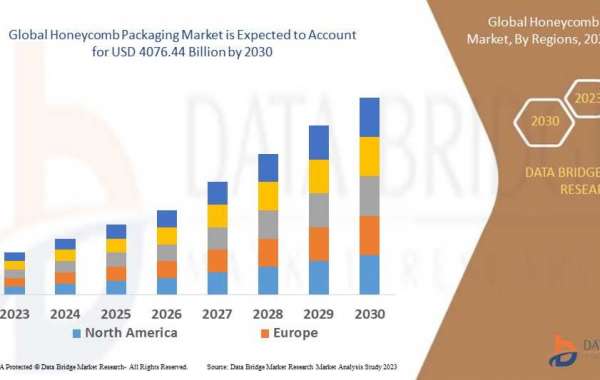Global Honeycomb Packaging Market – Industry Trends and Forecast to 2030