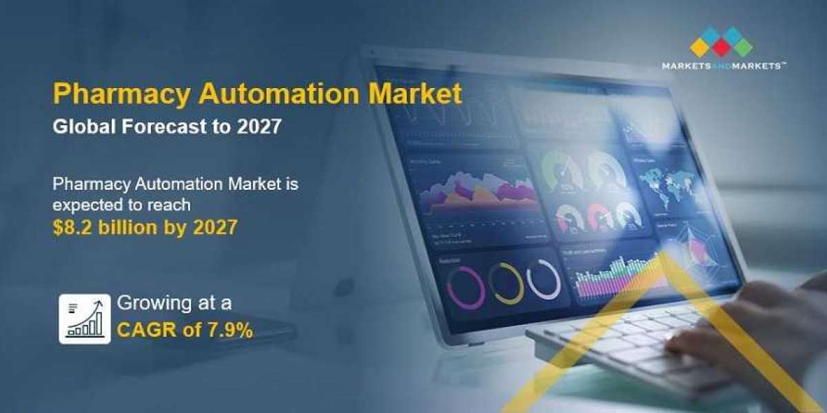 Pharmacy Automation Market 2022 Opportunities, Key Players, Competitive and Regional Analysis to 2027