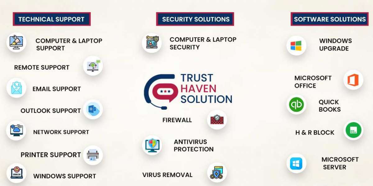 Best IT Software Solution Services in USA