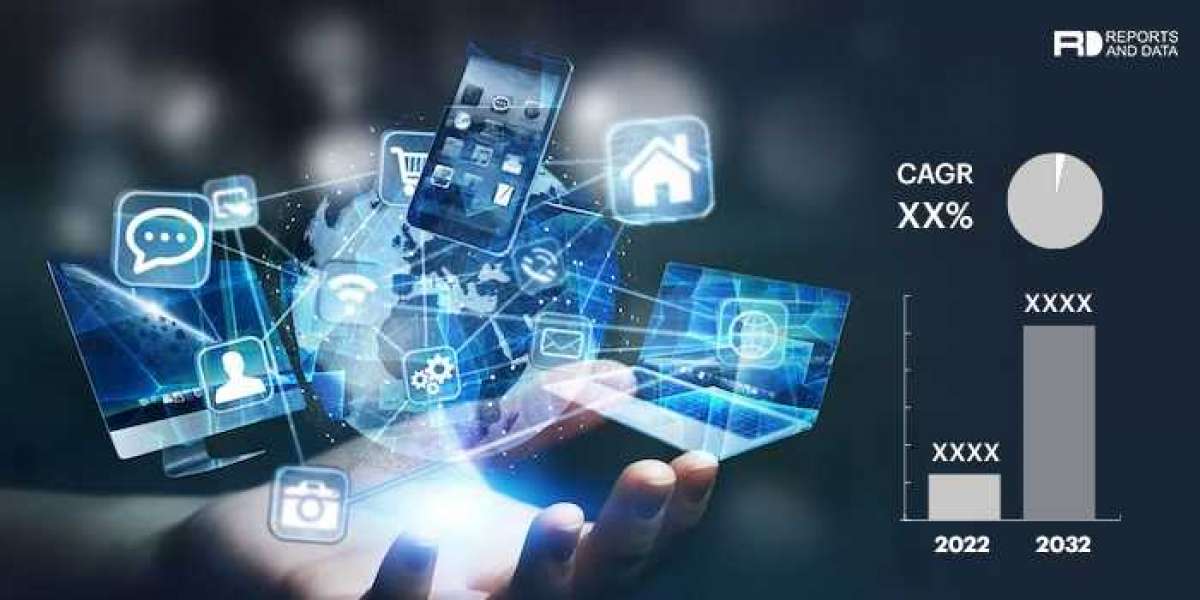 Driver Monitoring Systems Market 2023 Industry Growth Estimate, Strategy & Application
