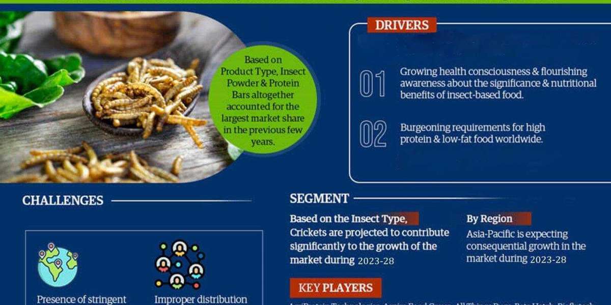 Edible Insects Market Business Strategies and Massive Demand by 2028 Market Share Revenue and Forecast