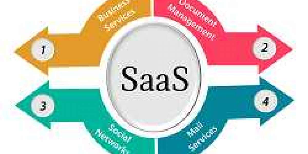Software as a Service (SaaS) Market to See Huge Growth by 2032