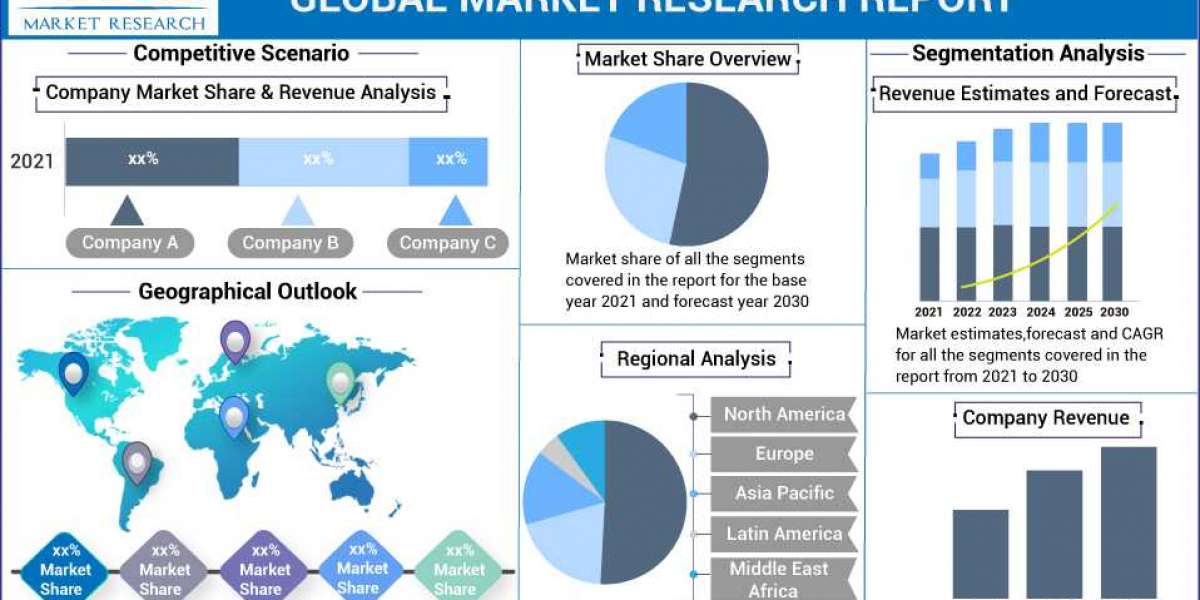 Super Apps Market Scope, Research, Growth Prediction, and Forecast Report Till 2032