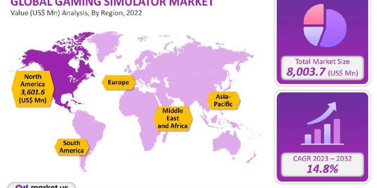 The Gaming Simulators Market: Immersive Experiences, Competition, and Emerging Trends