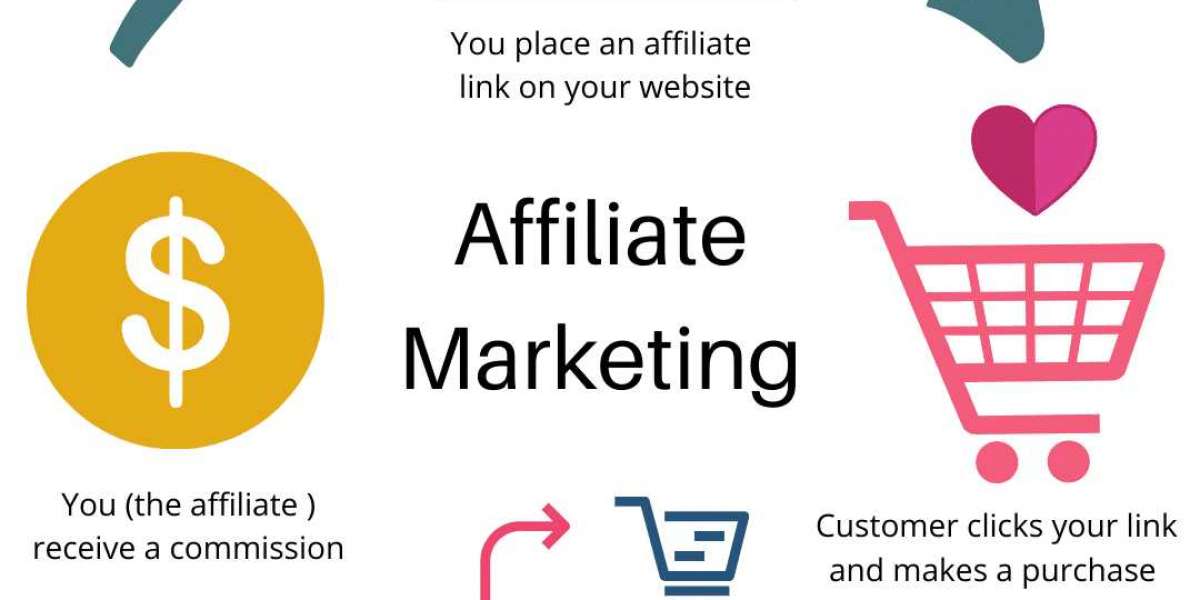 AparentLink Boost Earnings with Affiliate Marketing: