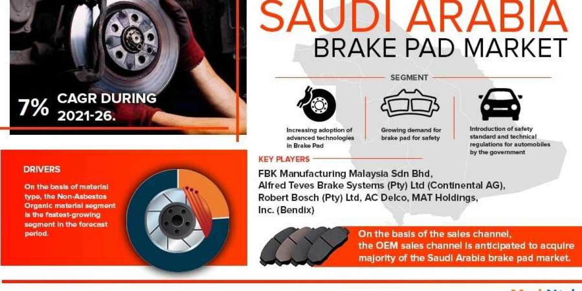 Saudi Arabia Brake Pad Market 2023-2028: Business Growth Analysis, Technological Innovation