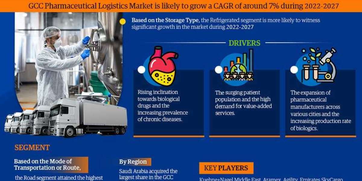GCC Pharmaceutical Logistics Market 2023-2028: Business Growth Analysis, Technological Innovation