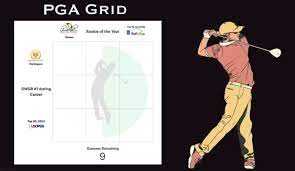 PGA Grid - Play PGA Grid On Wordle Website