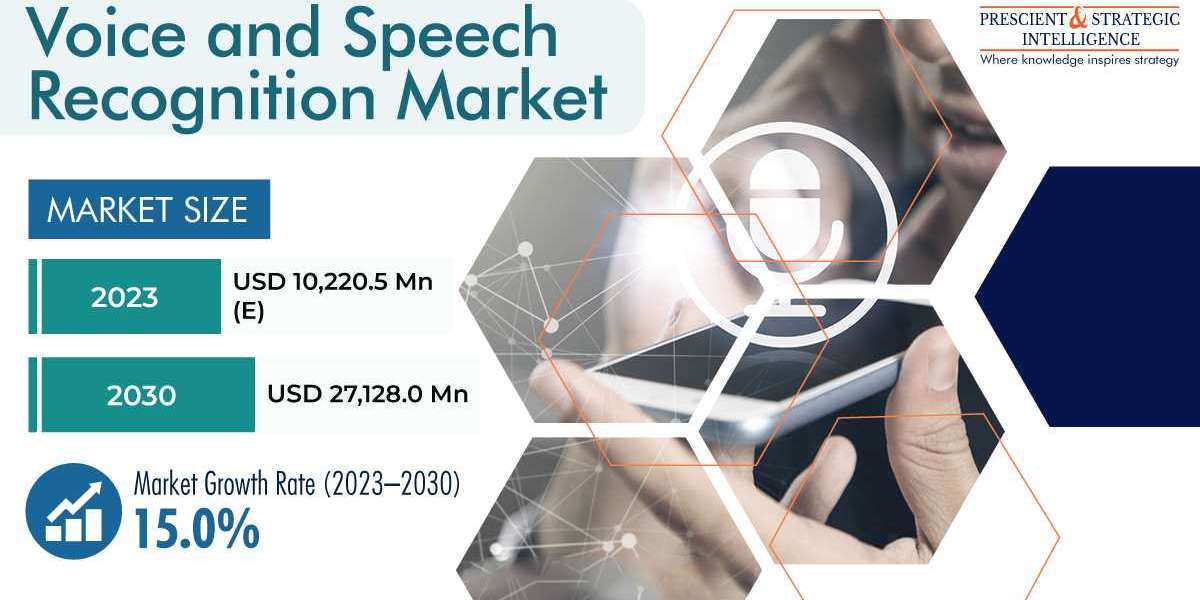 Voice Recognition Market Business Analysis, Growth and Forecast Report