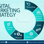 topdigitalmarketing Profile Picture