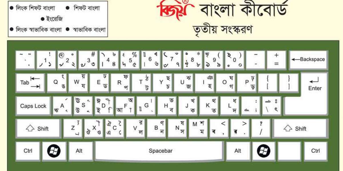 English keyboards to typing in Bengali by offering a keyboard
