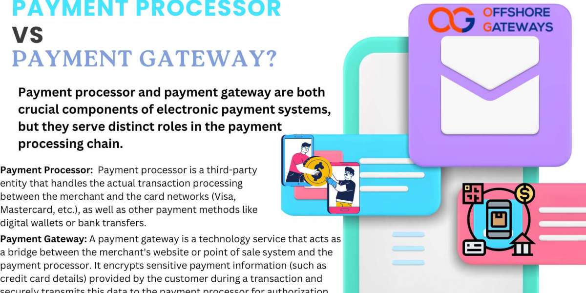 What are the steps of credit card processing Solutions works?