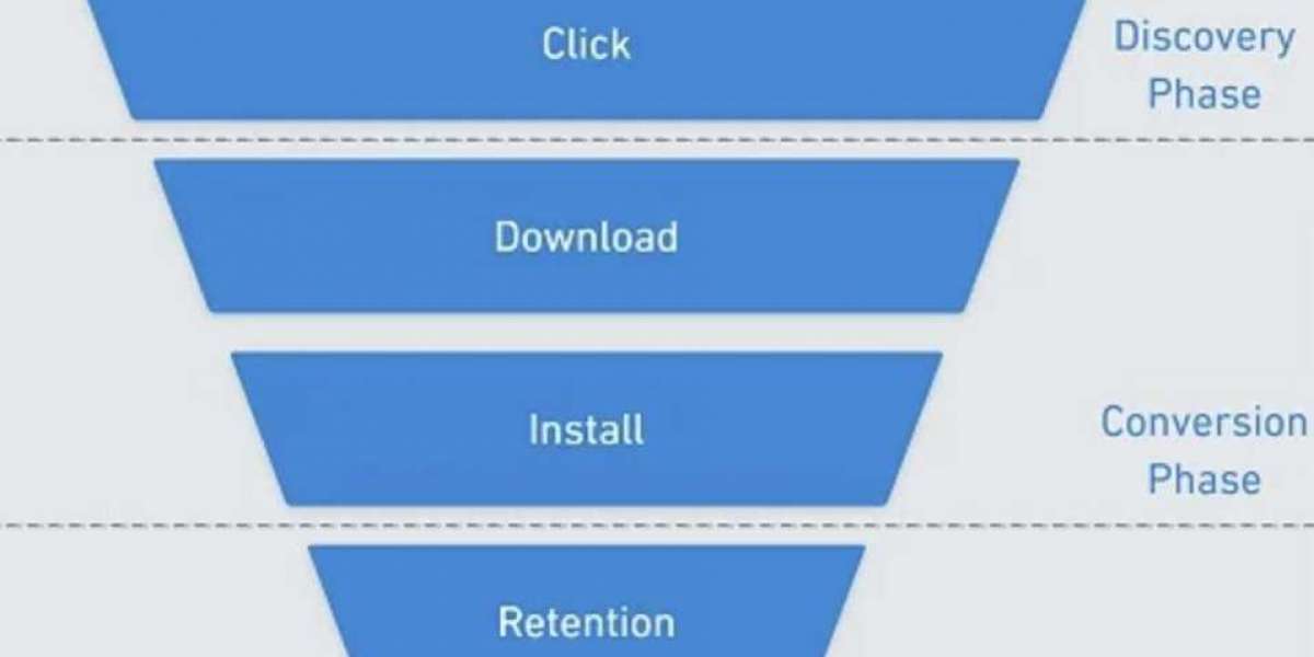 Why The Mobile Marketing Funnel Is A Crucial Concept