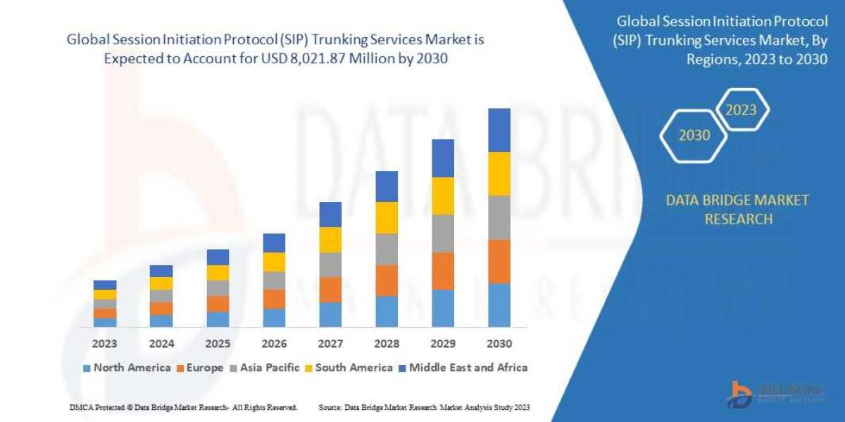 Session Initiation Protocol (SIP) Trunking Services Market High Demand and Forecast Study - Industry Trends and Forecast