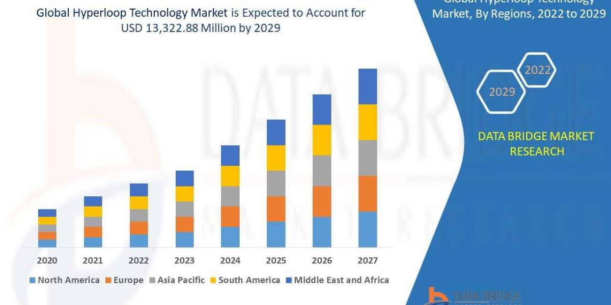 Hyperloop Technology Market : Industry Perspective, Comprehensive Analysis, Growth, Segment, Trends and Forecast