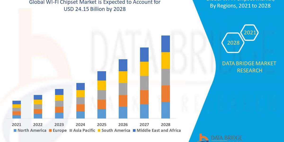 Wifi chipset market, Trends, Opportunities, Demand, Growth Analysis and Forecast By 2028