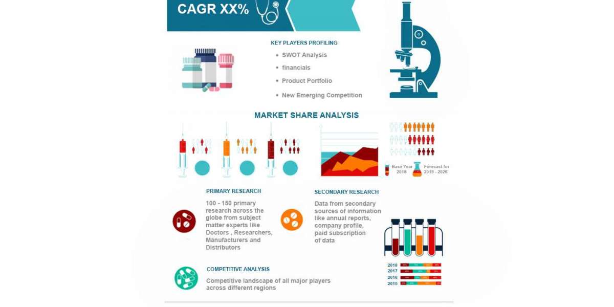 Oncology Precision Medicine Market Analysis, Size, Share, and Forecast 2031