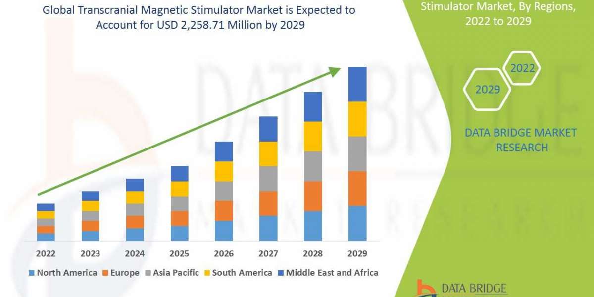 Transcranial Magnetic Stimulator Market with Growing CAGR of 8.90%, Size, Share, Demand, Revenue Growth and Global Trend