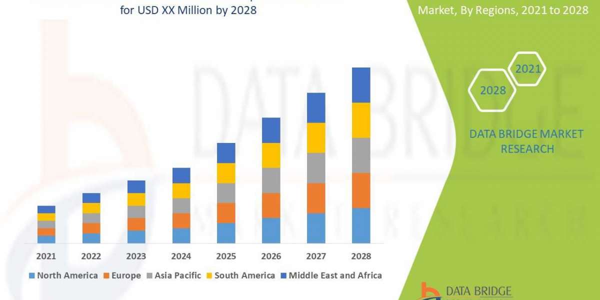 Buruli Ulcer Treatment Market Emerging Trends and Demand 2028