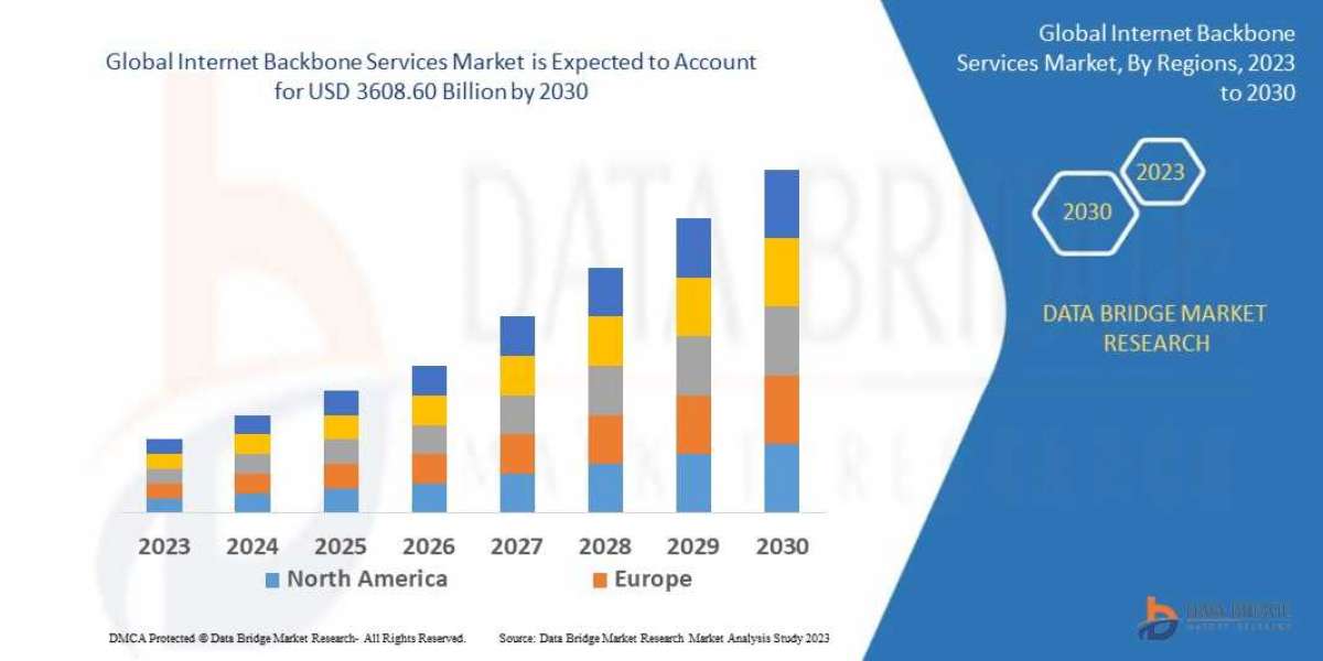 Internet backbone services list Forecast to 2030: Key Players, Size, Share, Growth, Trends and Opportunities