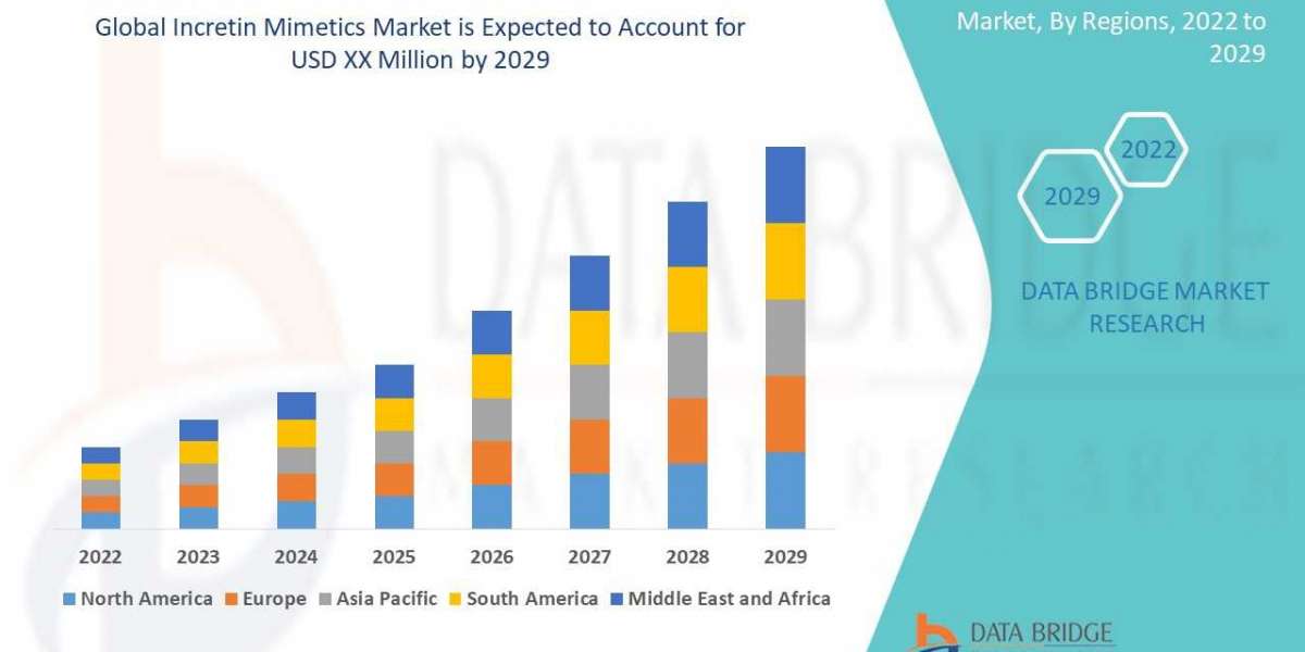Incretin Mimetics Market Size, Share, Trends, Growth and Competitive Analysis 2029