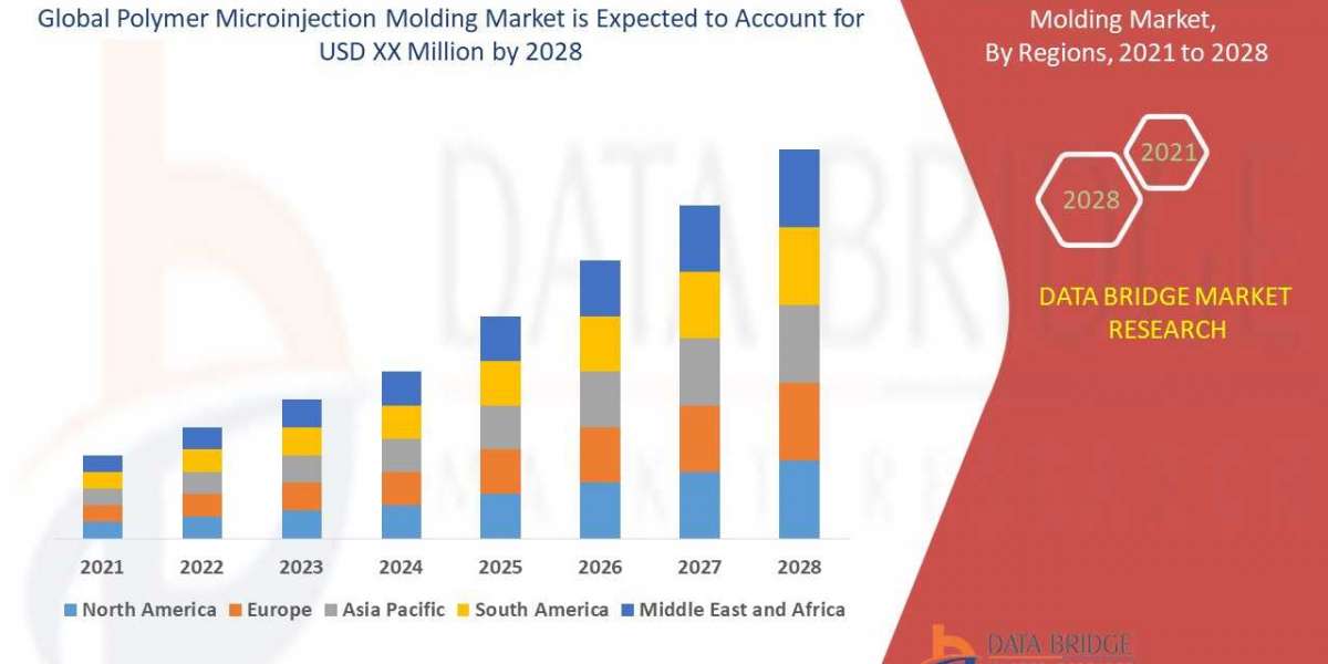 Polymer Microinjection Molding Market is Forecasted to Reach CAGR of 12.60% by 2028, Size, Share, Trends, Development St