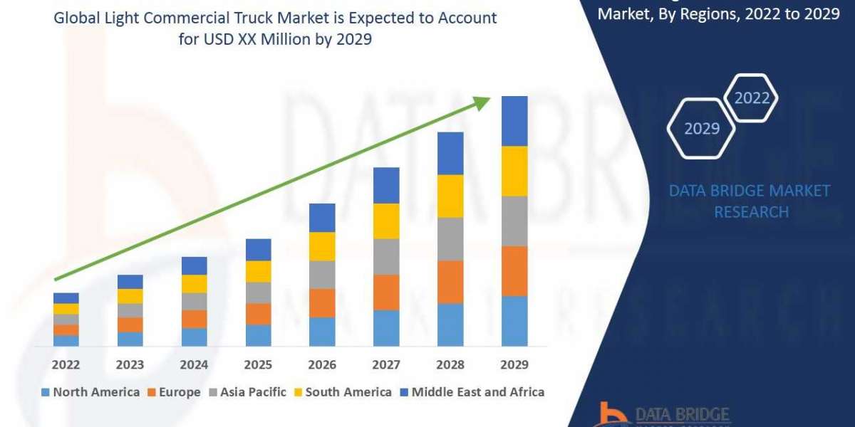 Buy commercial truck Trends, Share, Industry Size, Growth, Demand, Opportunities and Forecast By 2029