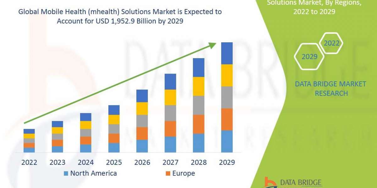 Mobile Health (mhealth) Solutions Market Size, Share, Trends, Industry Growth And Competitive Analysis