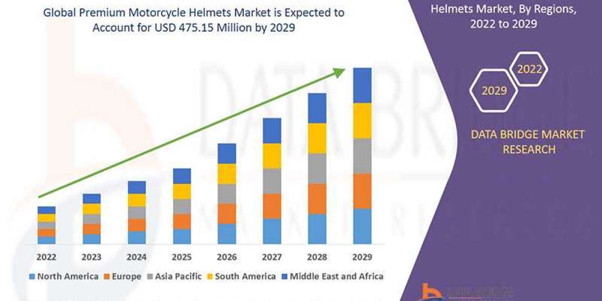 Premium Motorcycle Helmets Market Size, Share, Trends, Opportunities, Key Drivers And Growth Prospectus
