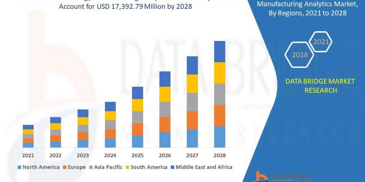 Power and Energy Manufacturing Analytics Market Size, Share, Trends, Growth Opportunities And Competitive Outlook