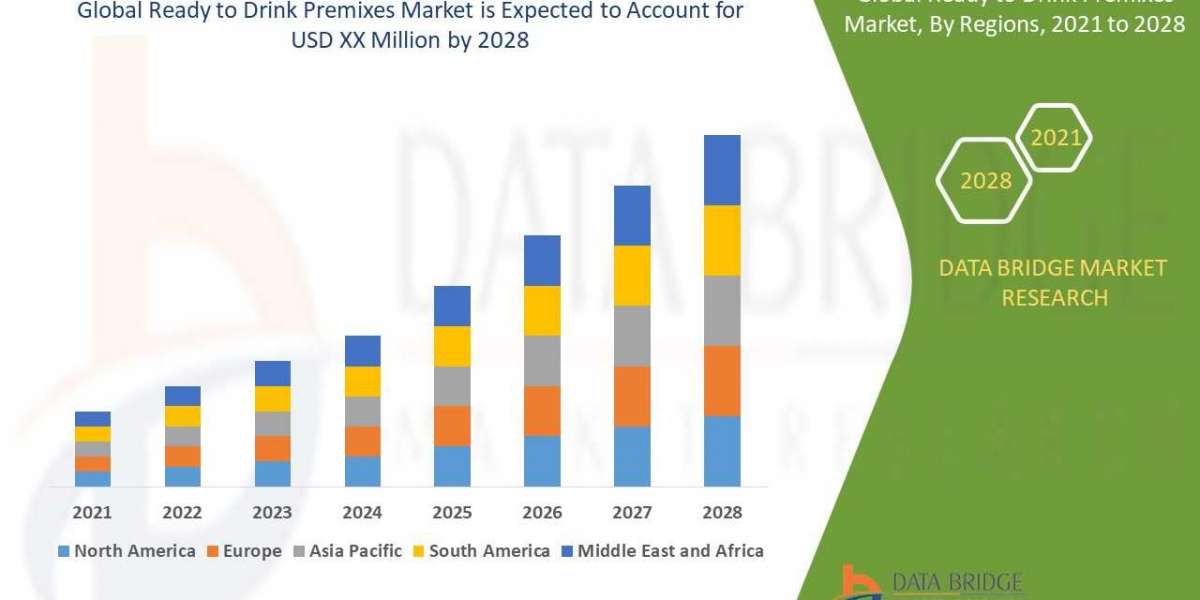 Ready to Drink Premixes Market Size, Share, Trends, Industry Growth and Competitive Outlook 2028