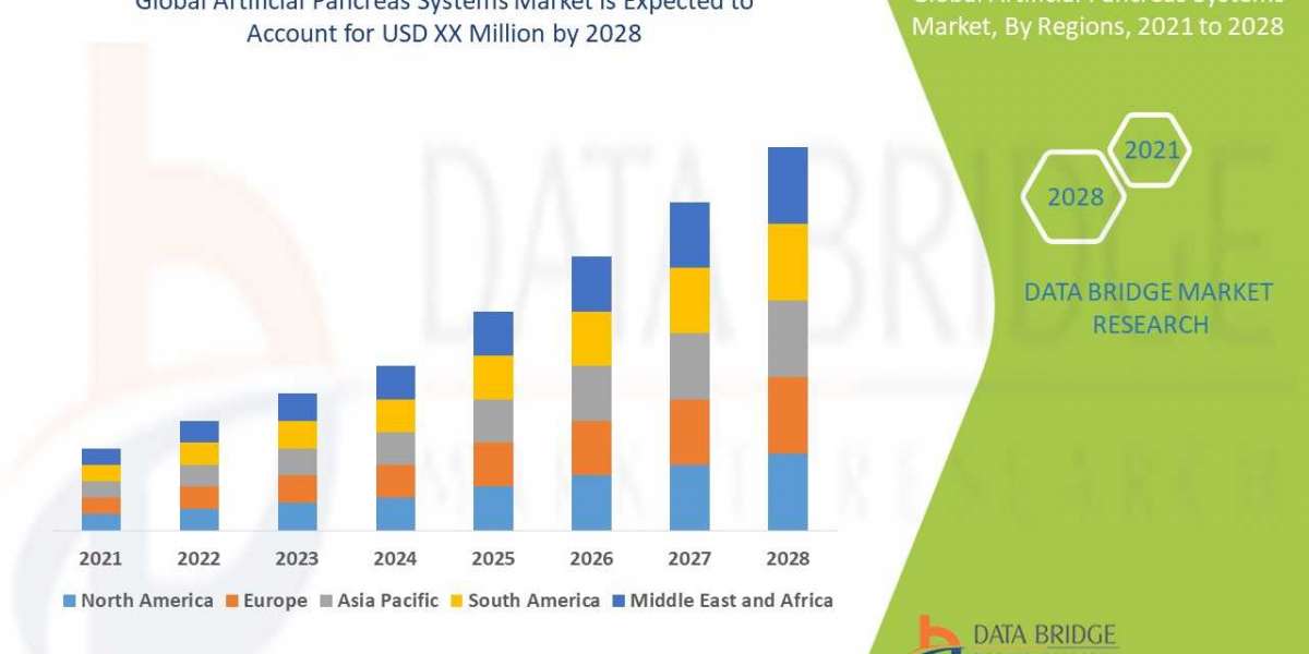 Artificial Pancreas Device Systems Market to Surge USD 11,904.51 million, with Excellent CAGR of 8.40% by 2028