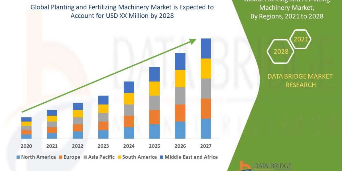 Planting and Fertilizing Machinery Market Size, Share, Trends, Opportunities, Key Drivers And Growth Prospectus
