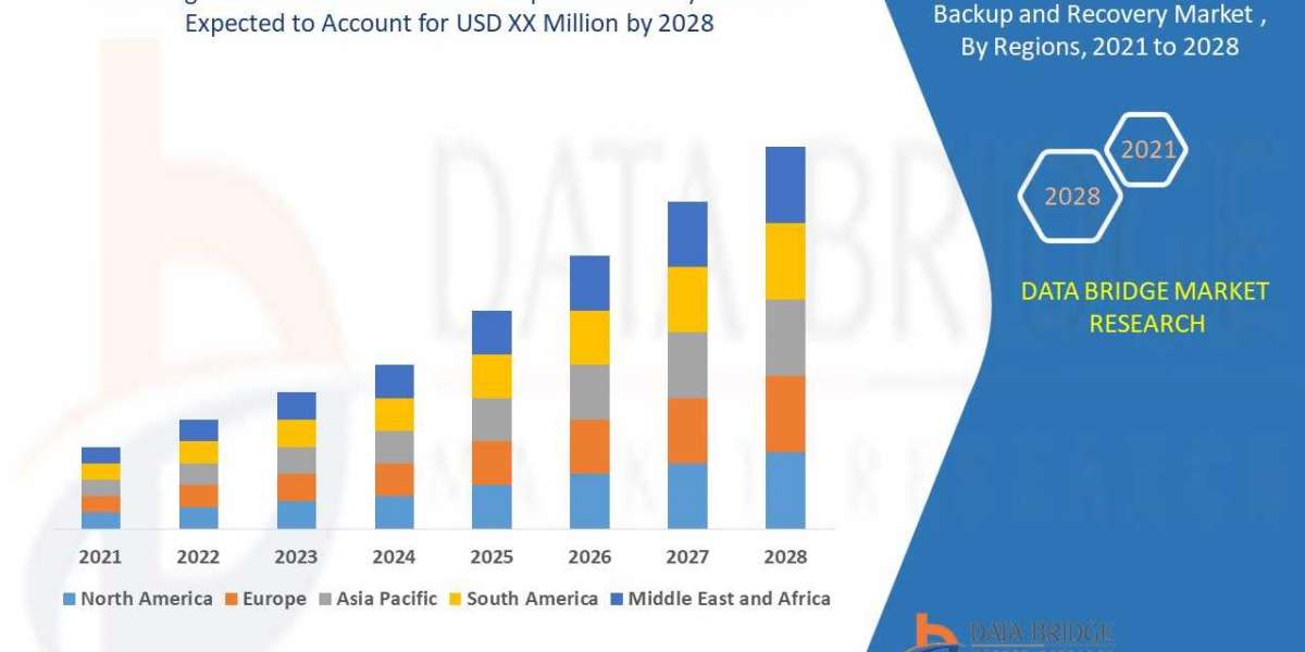 Agentless Virtual Machine Backup and Recovery Market Size, Share, Trends, Opportunities, Key Drivers And Growth Prospect