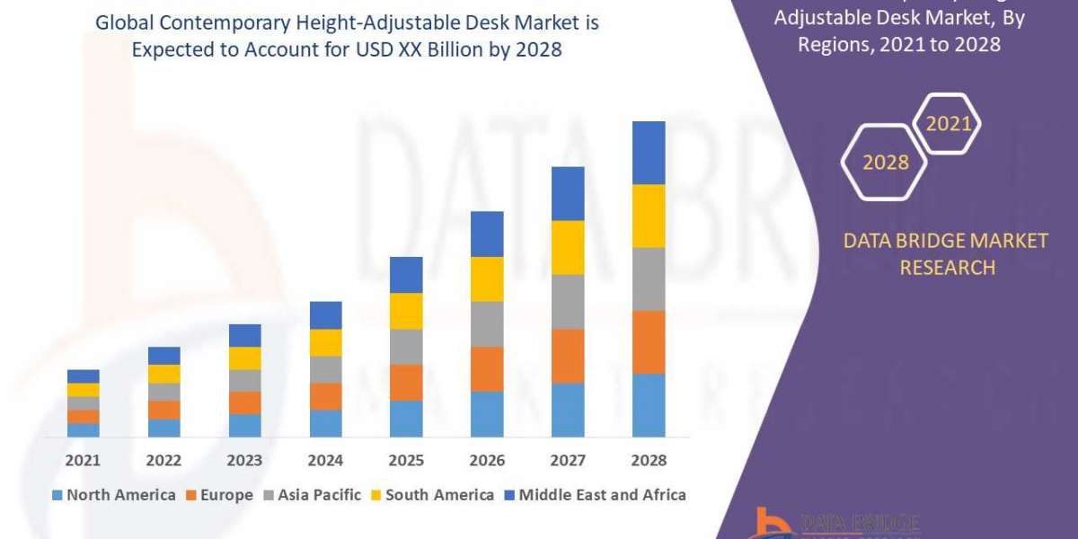 Contemporary Height-Adjustable Desk Market Size, Share, Trends, Growth and Competitor Analysis 2028