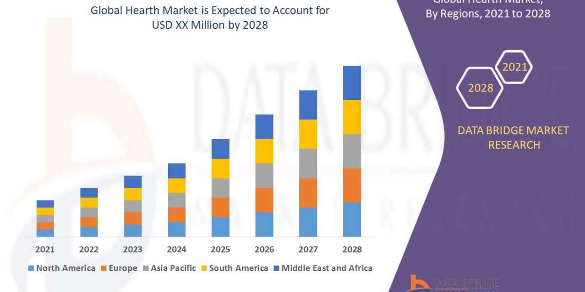 Hearth Market to Reach USD 9,156.78 million, by 2028 at 4.17% CAGR: Says the Data Bridge Market Research